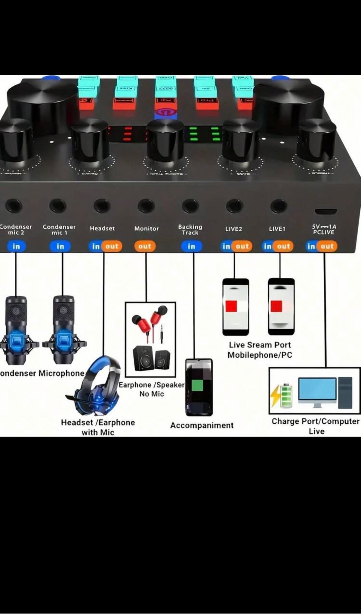 All-in-One Podcast Equipment Setup
